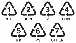 7 типов маркировки пластика